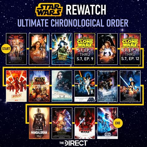 star wars watch order clone wars|star wars clone viewing order.